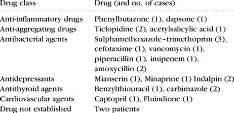 com www. . Drugs causing agranulocytosis mnemonic
